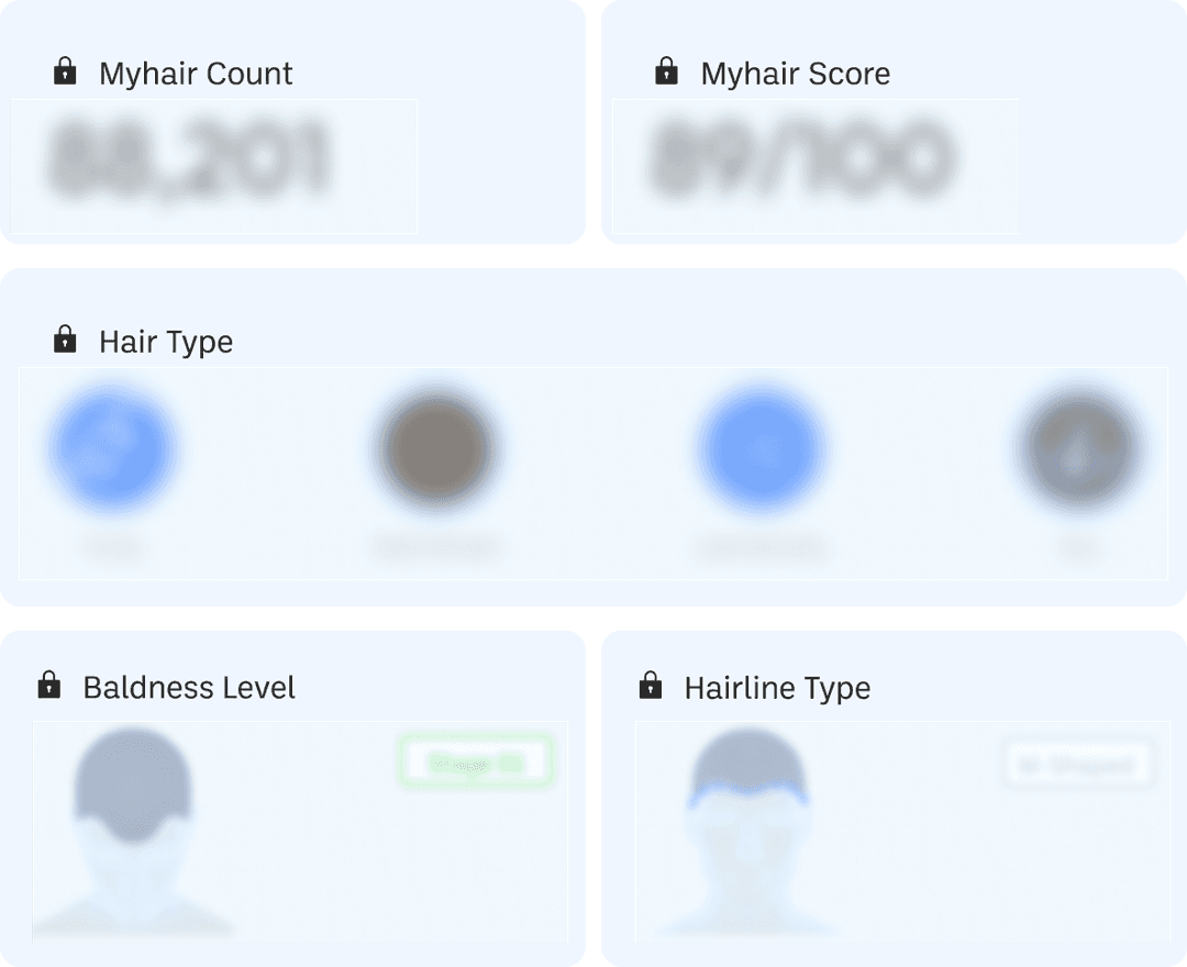 Blurred Analysis Results