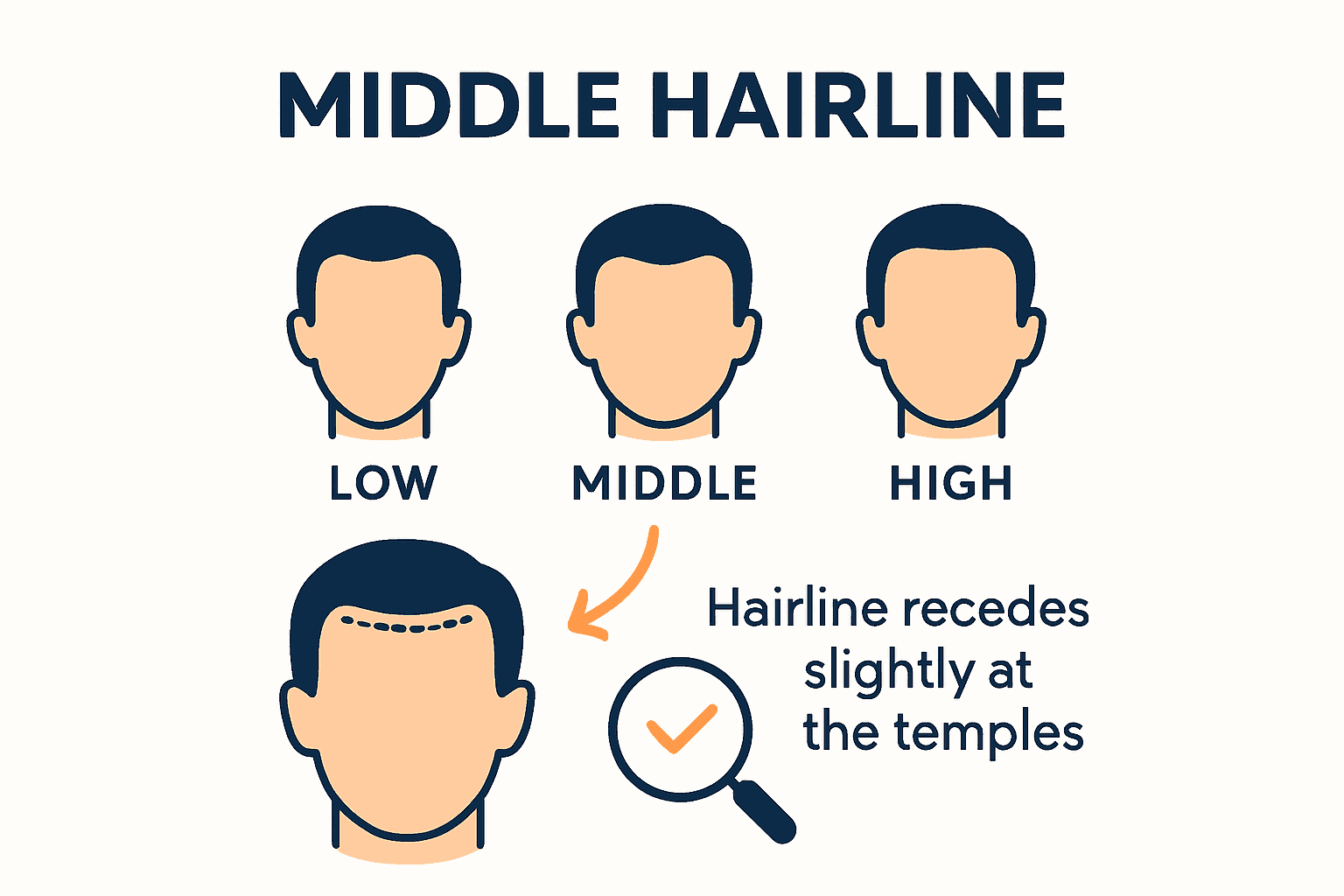 Visual guide to identifying a middle hairline