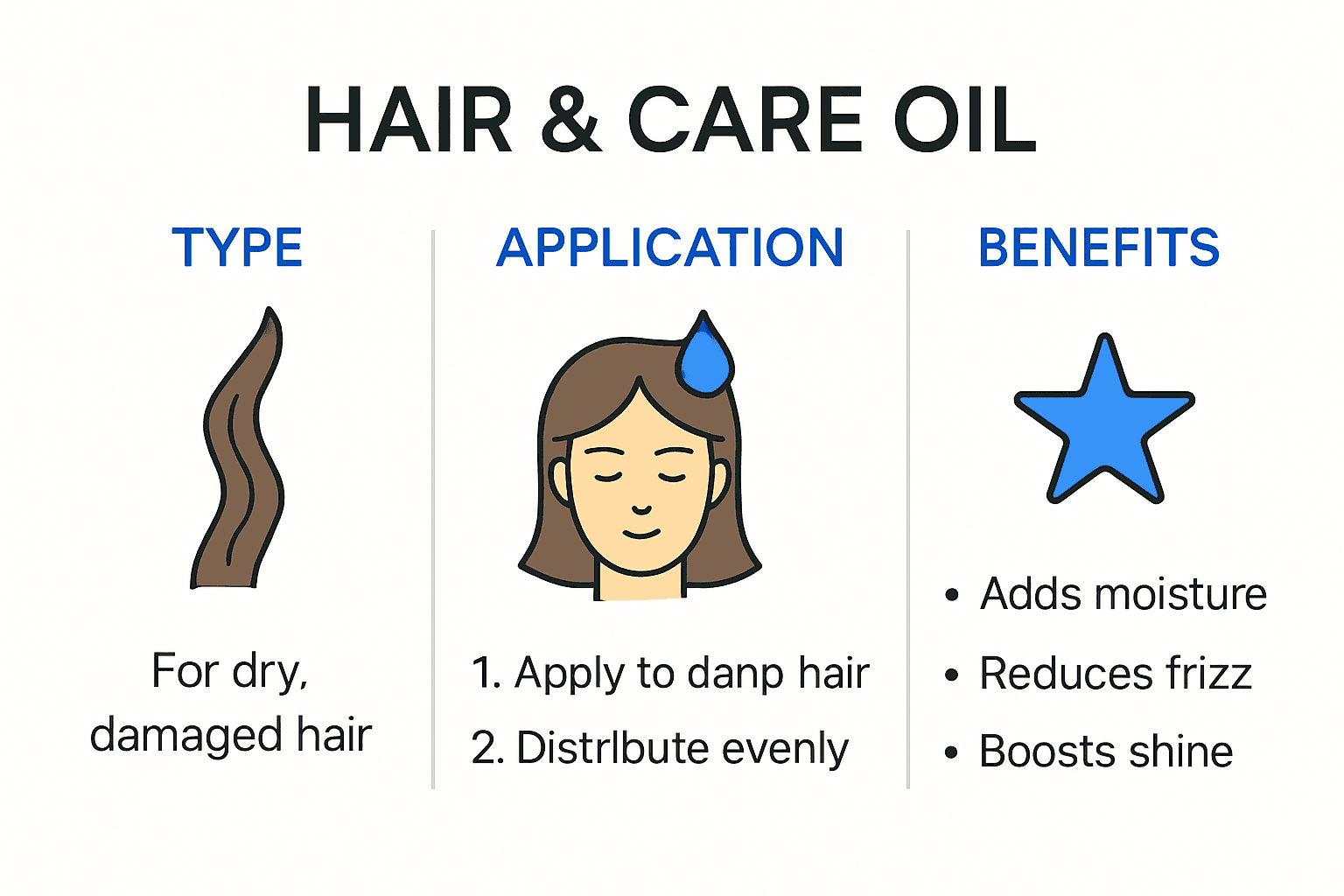 Infographic showing types and benefits of hair and care oil