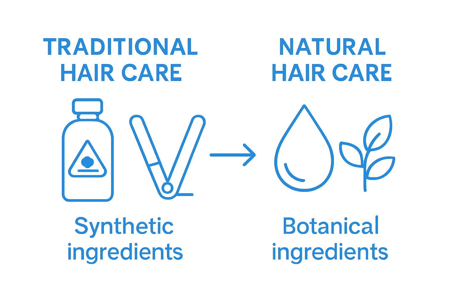 infographic comparing traditional and natural hair care for Black hair