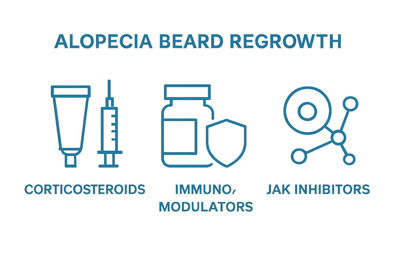 Comparison of top alopecia beard regrowth treatments