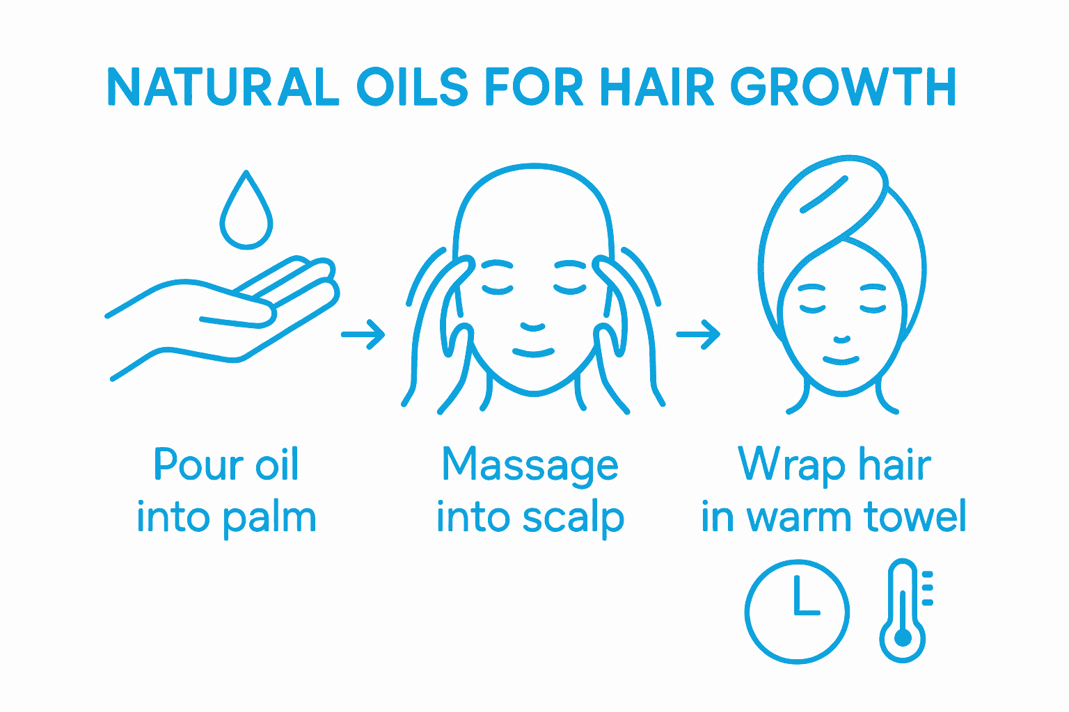 Infographic of steps for applying natural oils