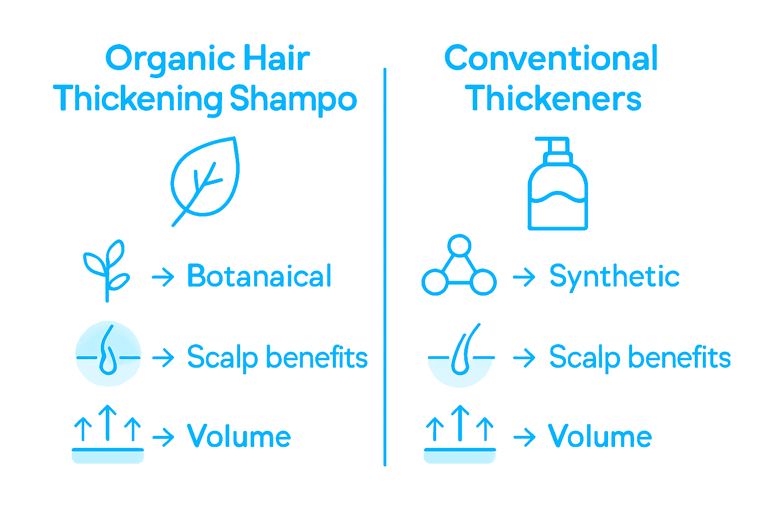 Infographic comparing organic and conventional shampoos