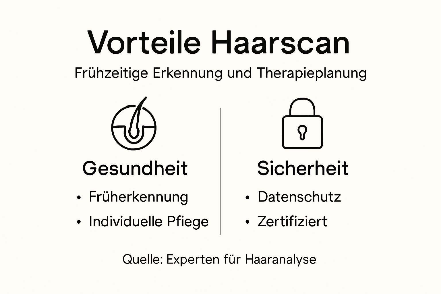 Infografik: Die wichtigsten Vorteile des Haarscans auf einen Blick
