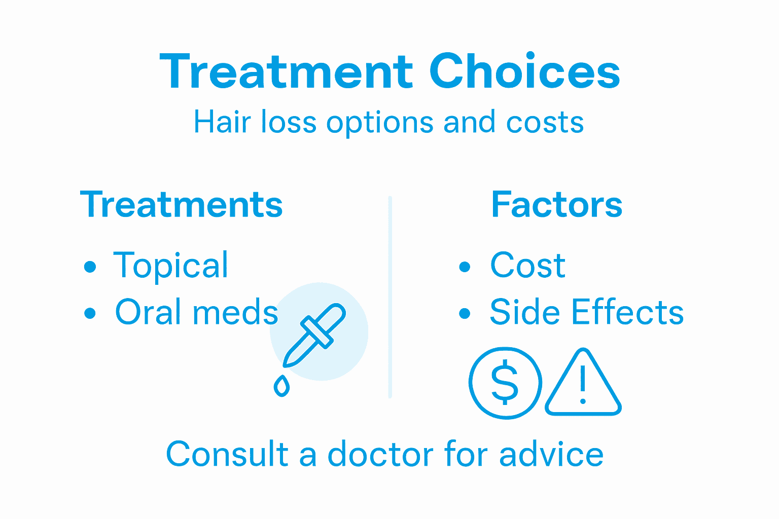 Infographic comparing hair loss treatments and costs
