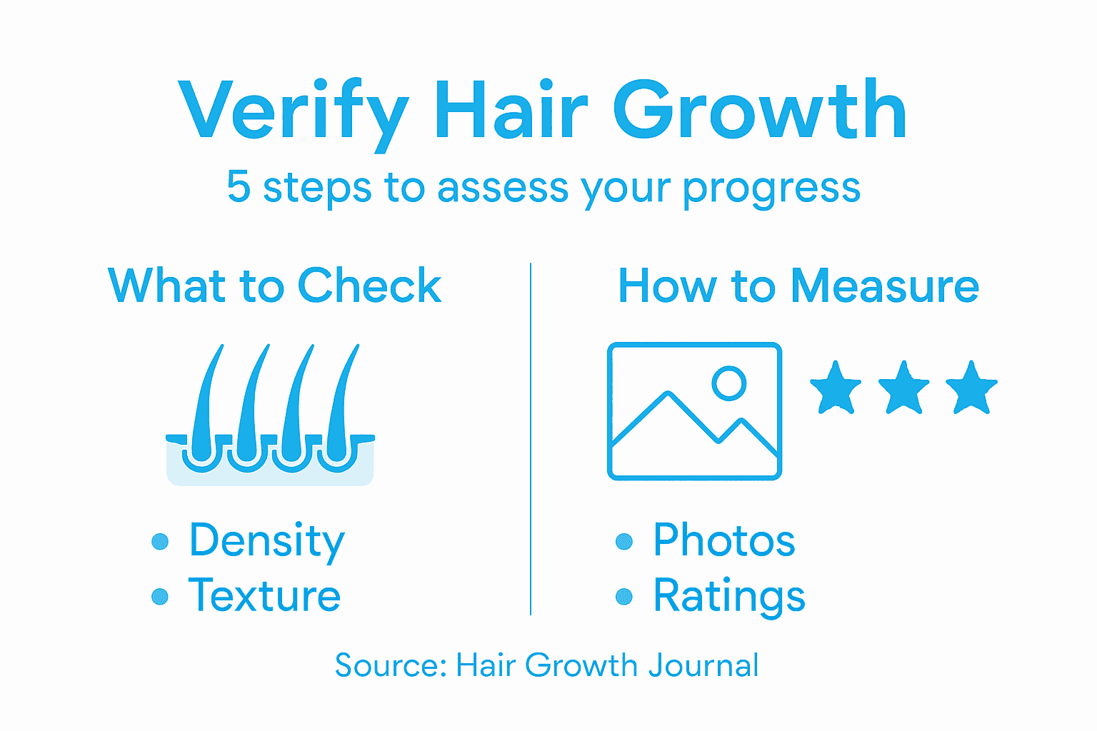 Infographic hair health progress steps