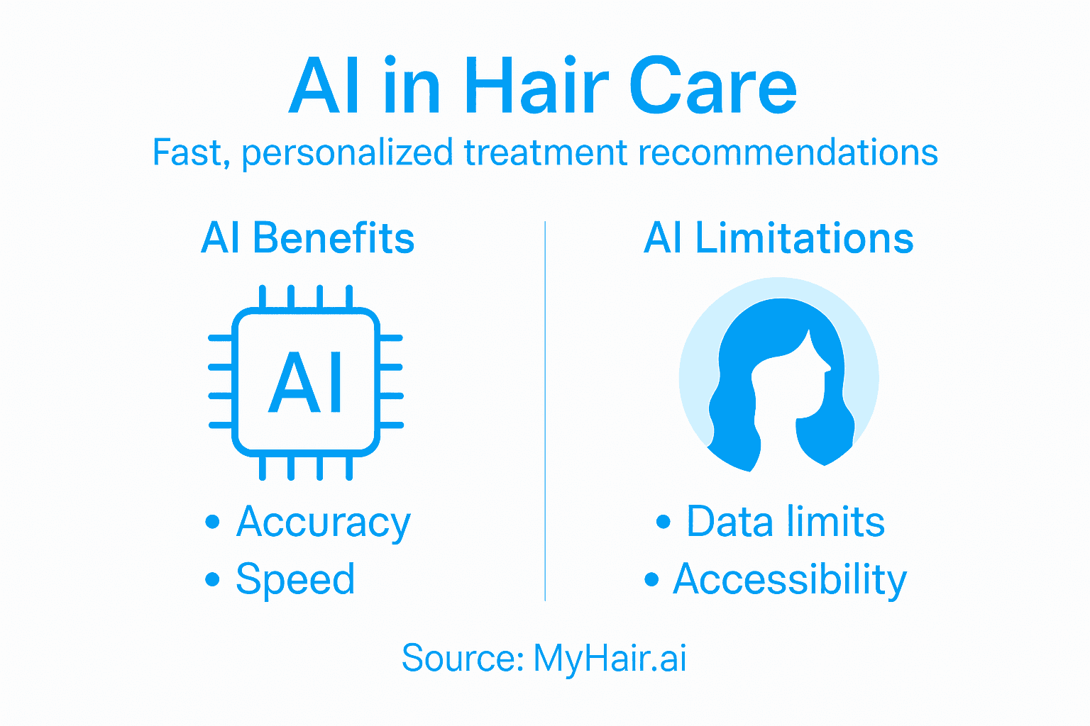 Infographic showing AI hair care pros and cons