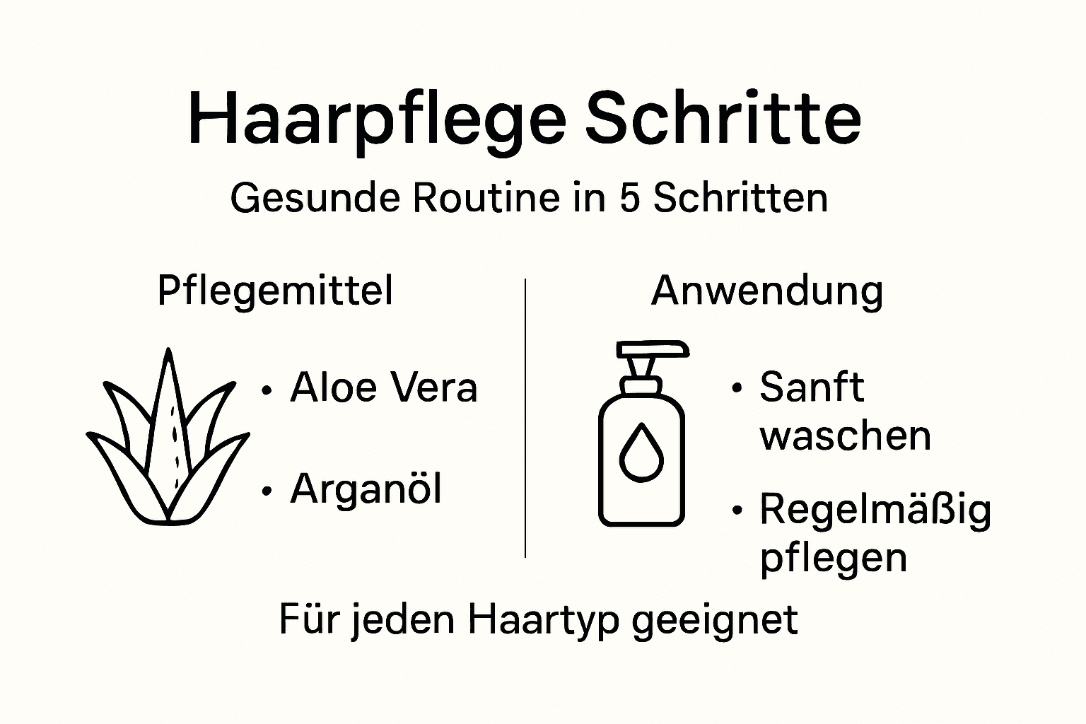 Diese Infografik führt dich Schritt für Schritt durch eine natürliche Haarpflegeroutine.