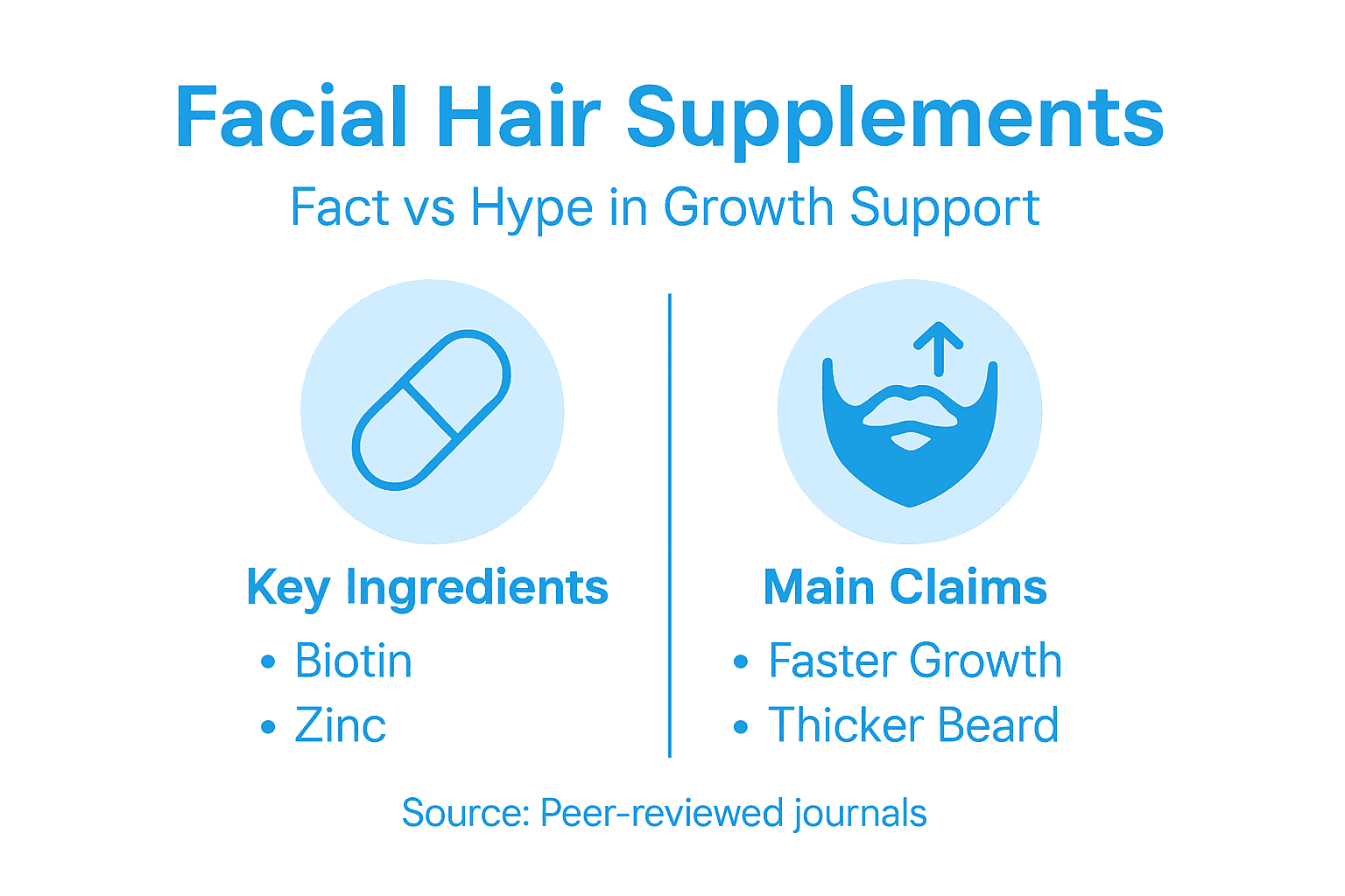 Infographic showing facial hair supplement facts versus hype