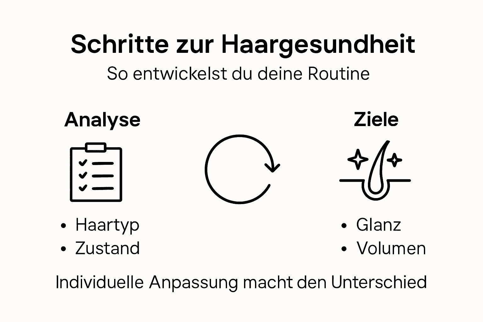 Grafik: So gelingt deine Haarpflege Schritt für Schritt