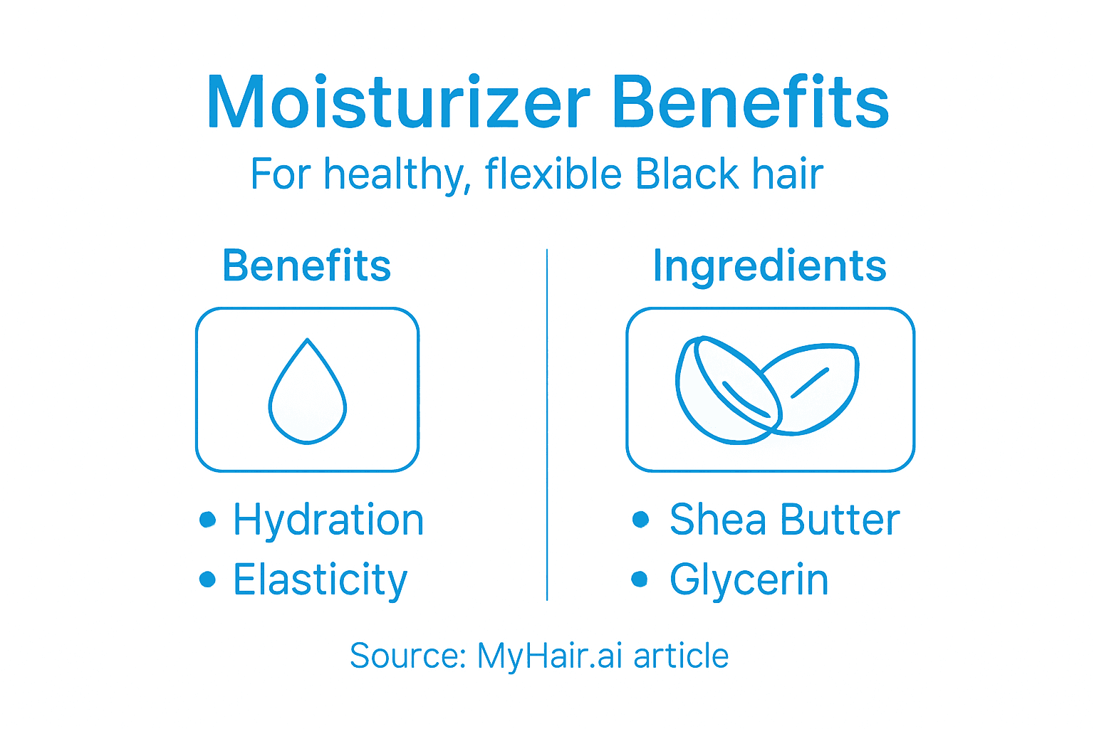 Infographic on natural moisturizer benefits and ingredients