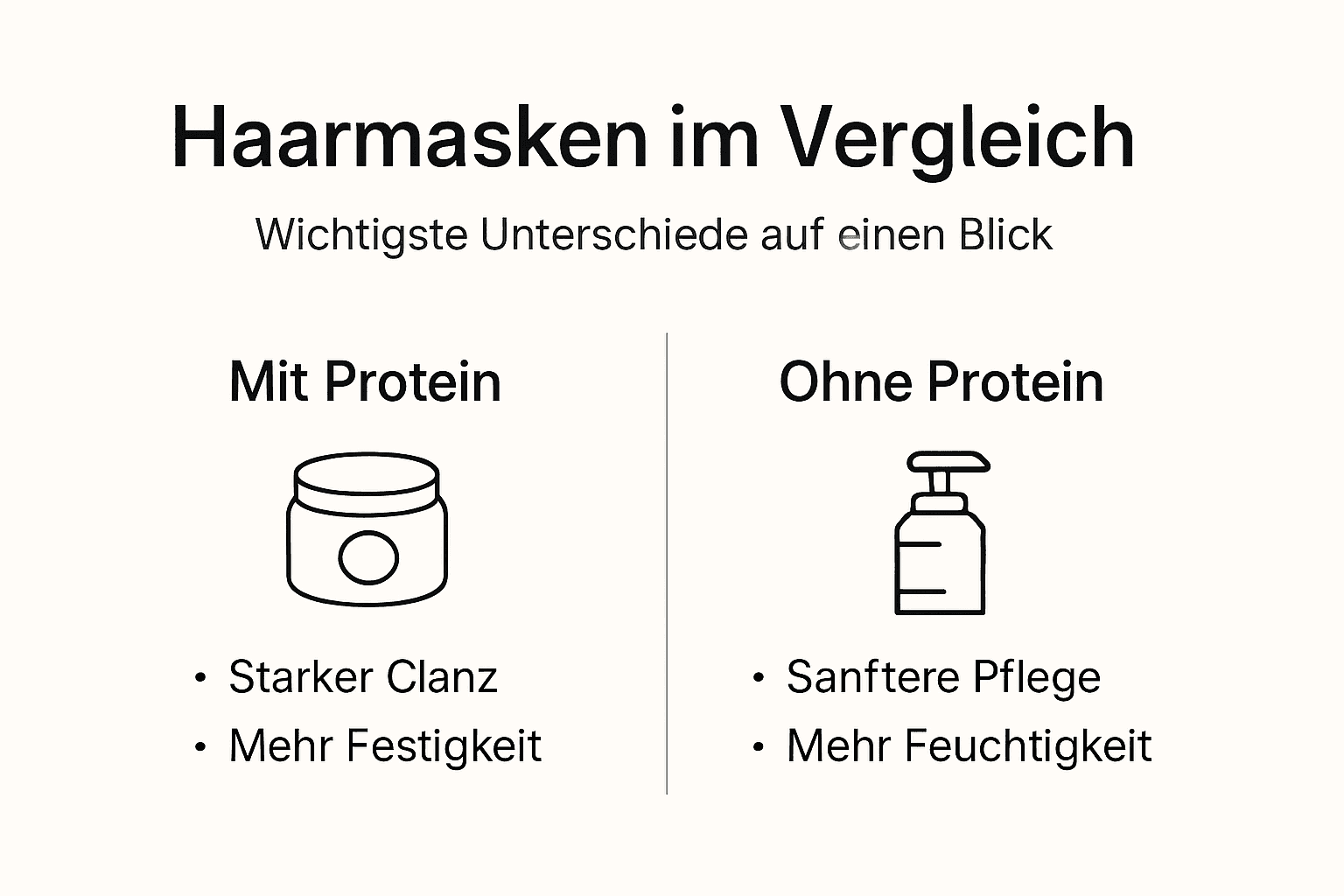 Übersichtsgrafik: Die wichtigsten Unterschiede von Haarmasken auf einen Blick