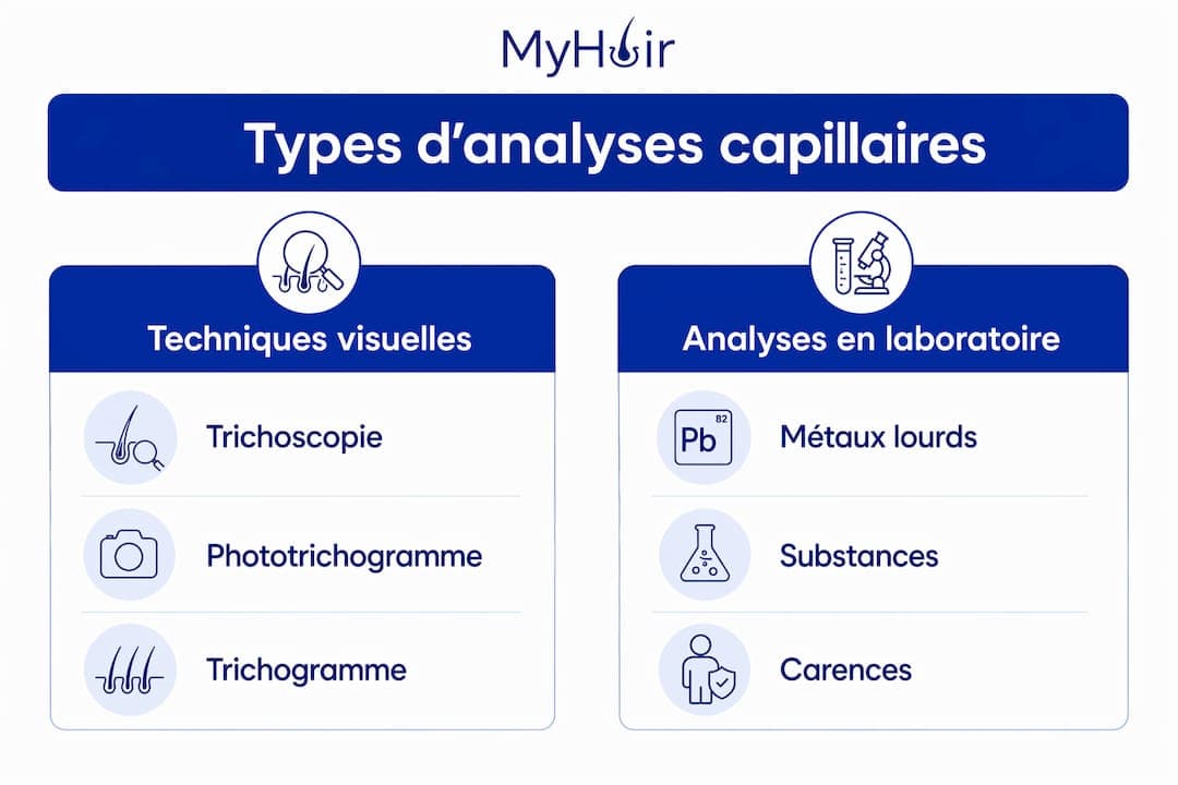 Infographie : panorama des différentes méthodes d’analyse du cheveu