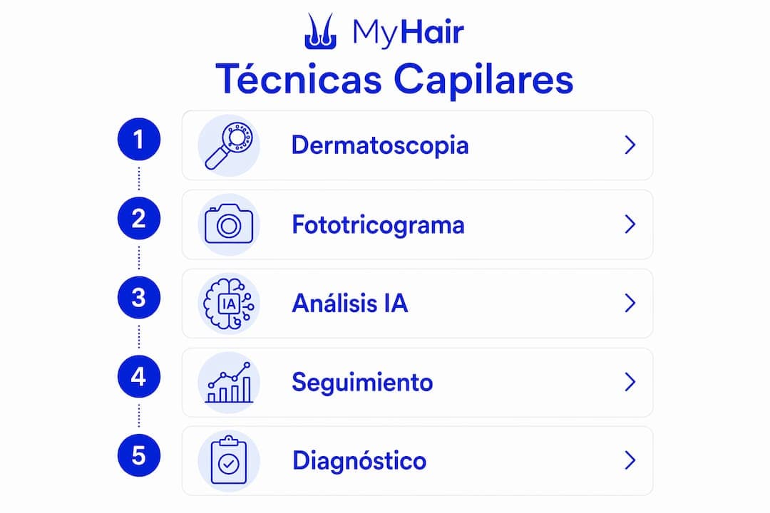Infografía que presenta las principales técnicas para evaluar la salud capilar, explicadas de forma clara y ordenada.