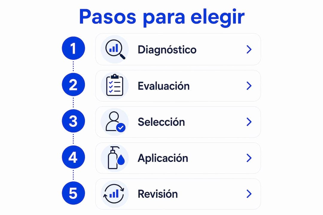 Infografía en formato vertical que te guía paso a paso para escoger los productos capilares ideales según tus necesidades