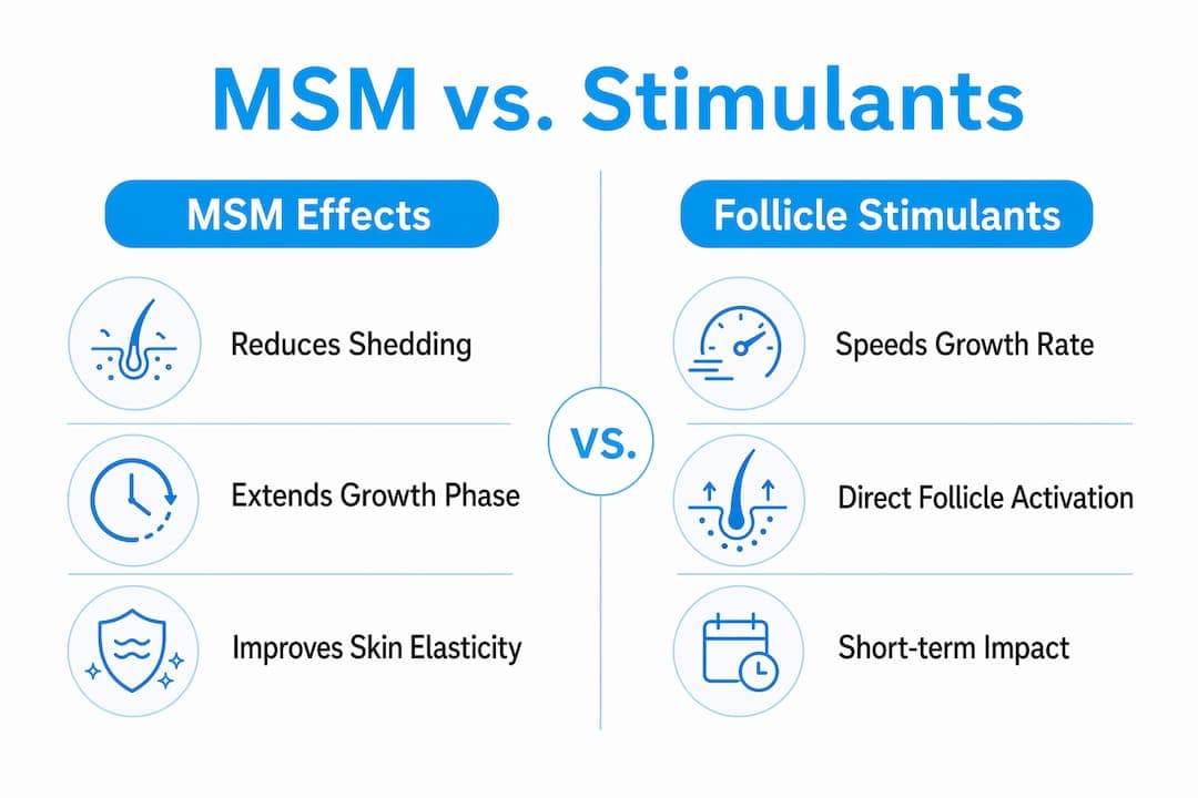 Infographic comparing MSM effects with follicle stimulants