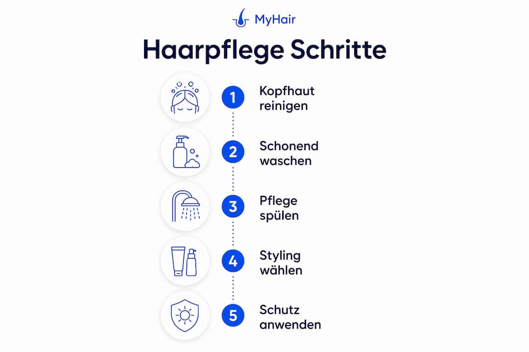 Übersichtliche Grafik mit den wichtigsten Schritten für die optimale Haarpflege