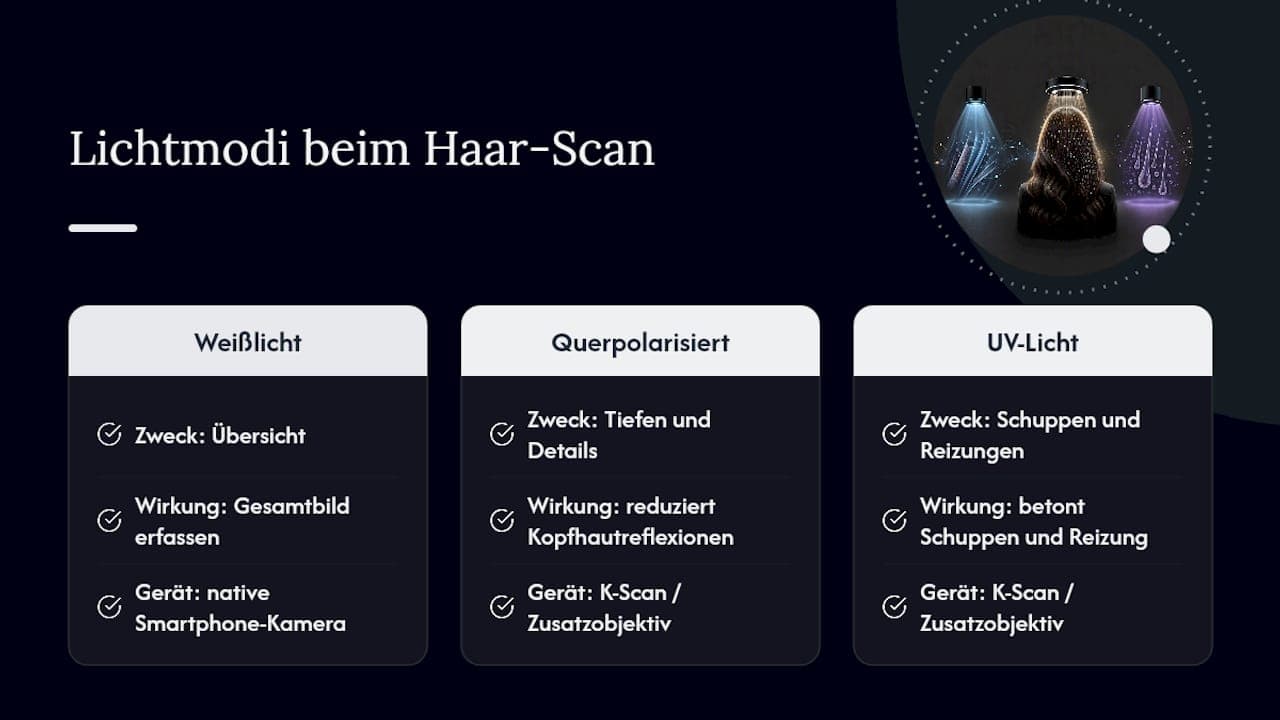 Übersichtsgrafik: Verschiedene Beleuchtungsarten beim Haarscan im Vergleich