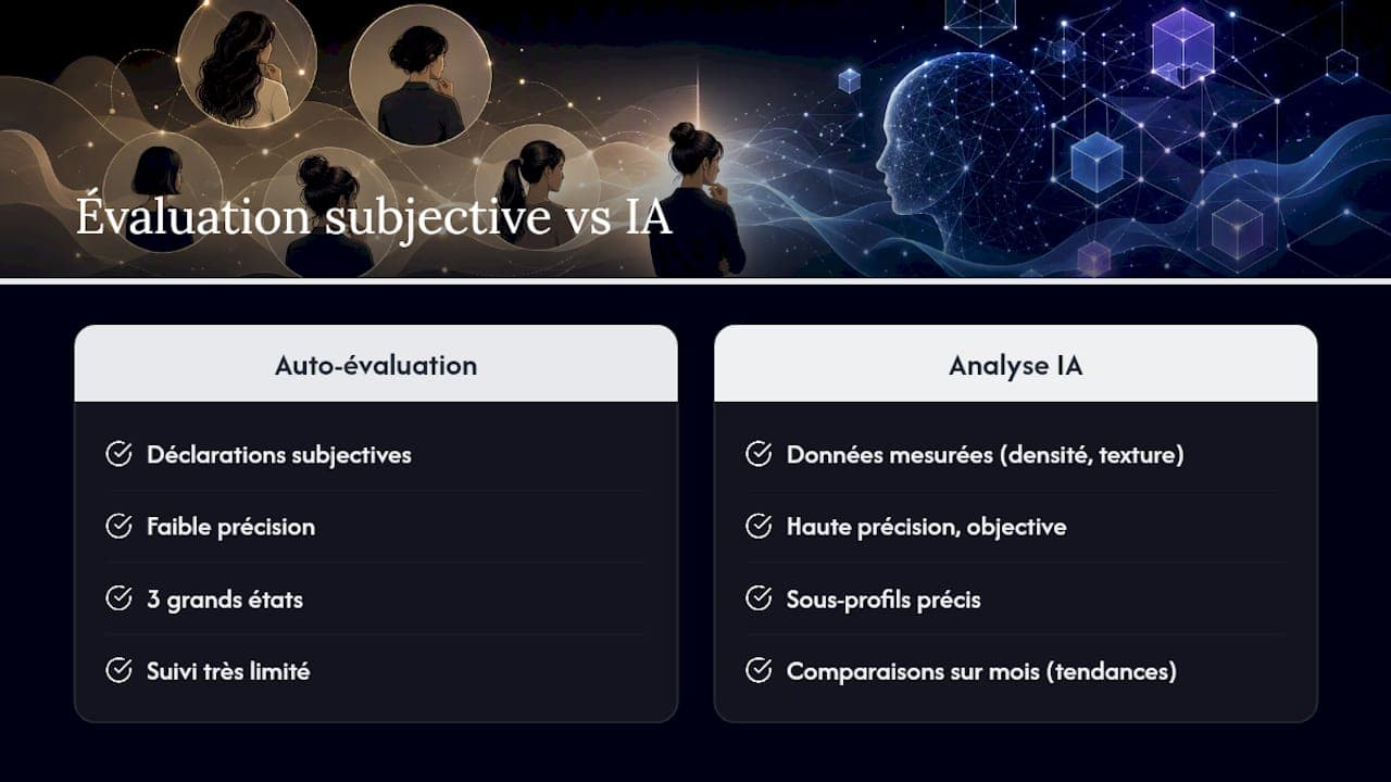 Comment la technologie transforme-t-elle la segmentation capillaire ? — overview diagram
