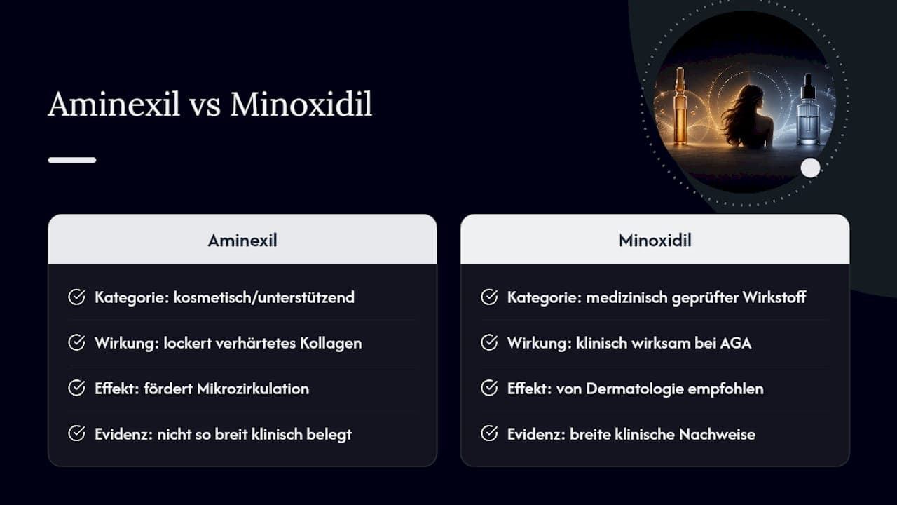 Wie wirken Kérastase Ampullen? Der Wirkstoff Aminexil erklärt — overview diagram