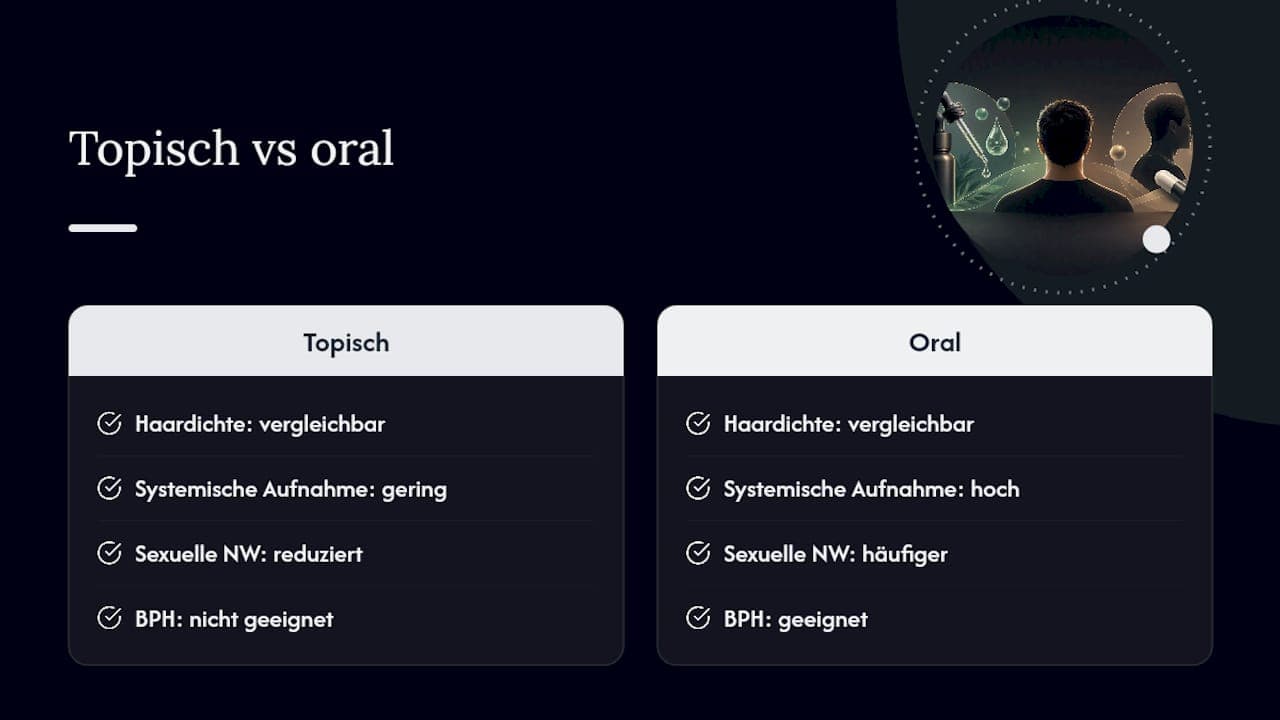Vergleich zwischen topischer und oraler Anwendung von Finasterid